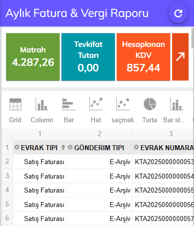 Tekliften faturalamaya kadar tüm süreçleri entegre bir platformda yönetin. Siparişlerinizi hızla oluşturun, sevkiyat süreçlerinizi kontrol altına alın.